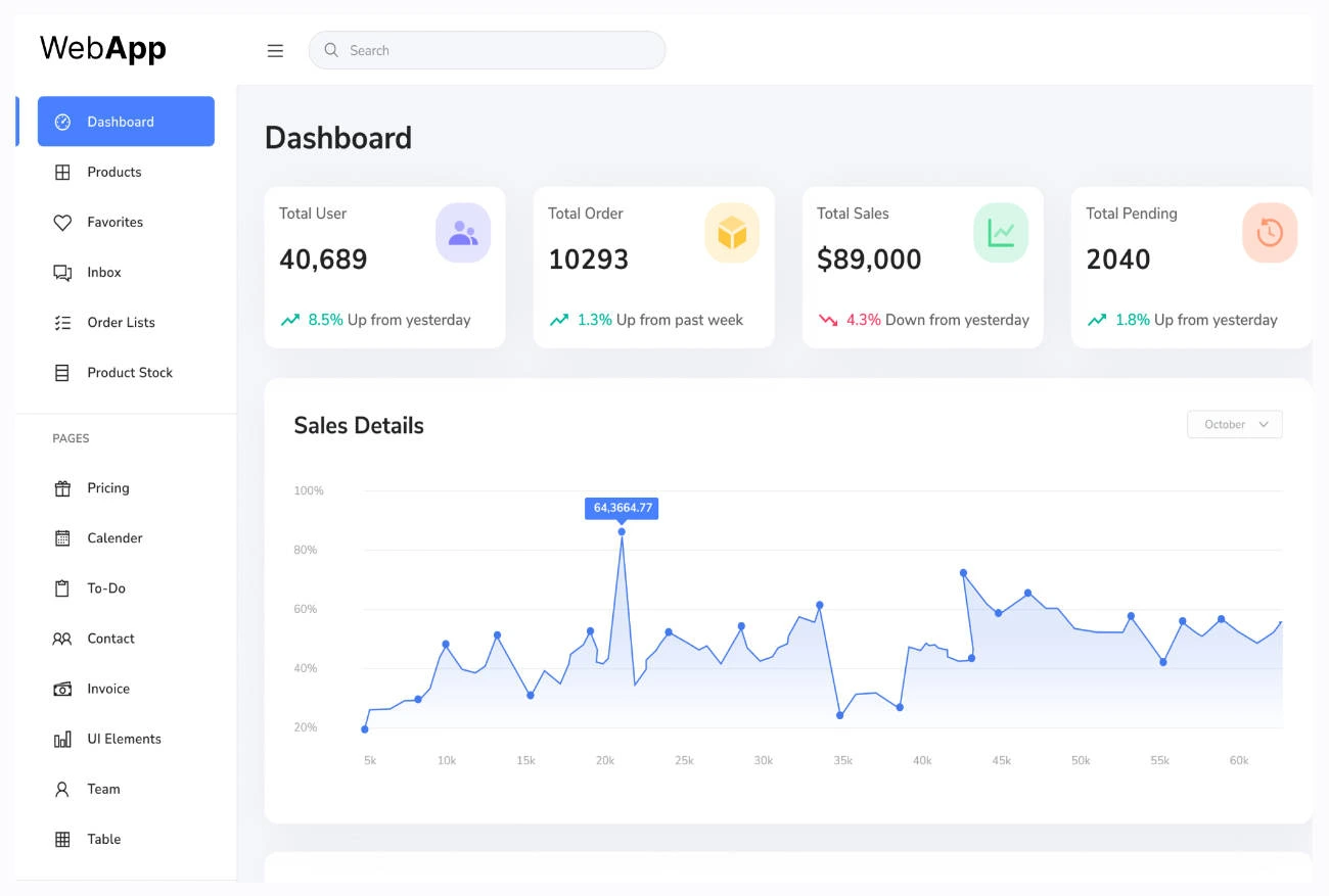 Example dashboard